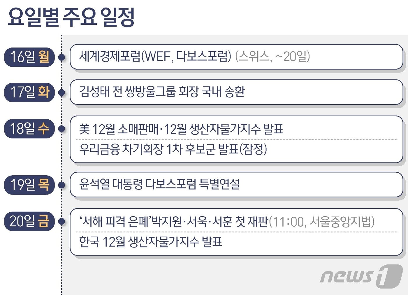본문 이미지 - ⓒ News1 최수아 디자이너