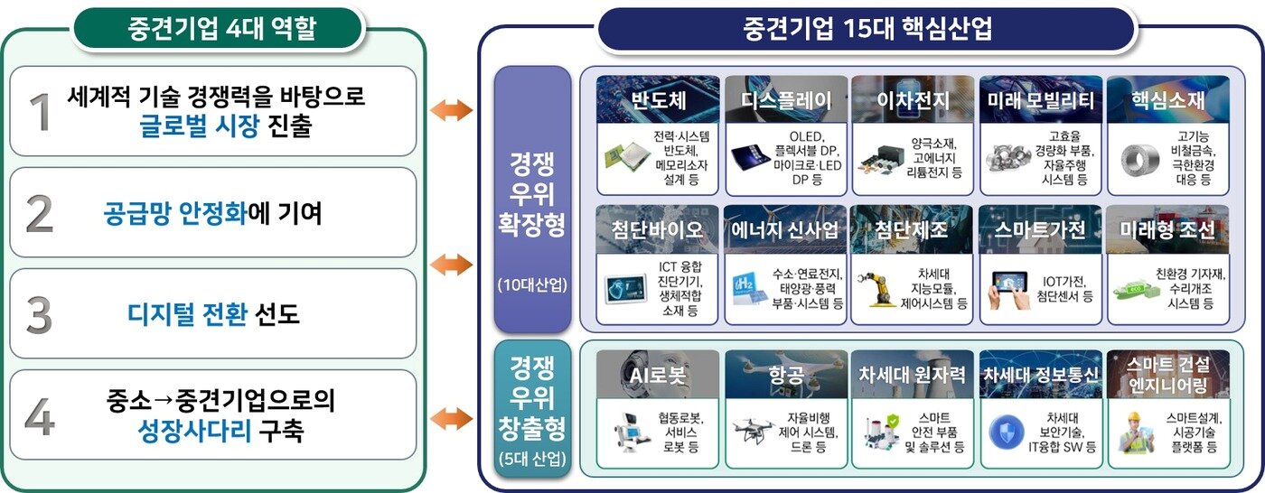본문 이미지 - (산업통상자원부 제공)
