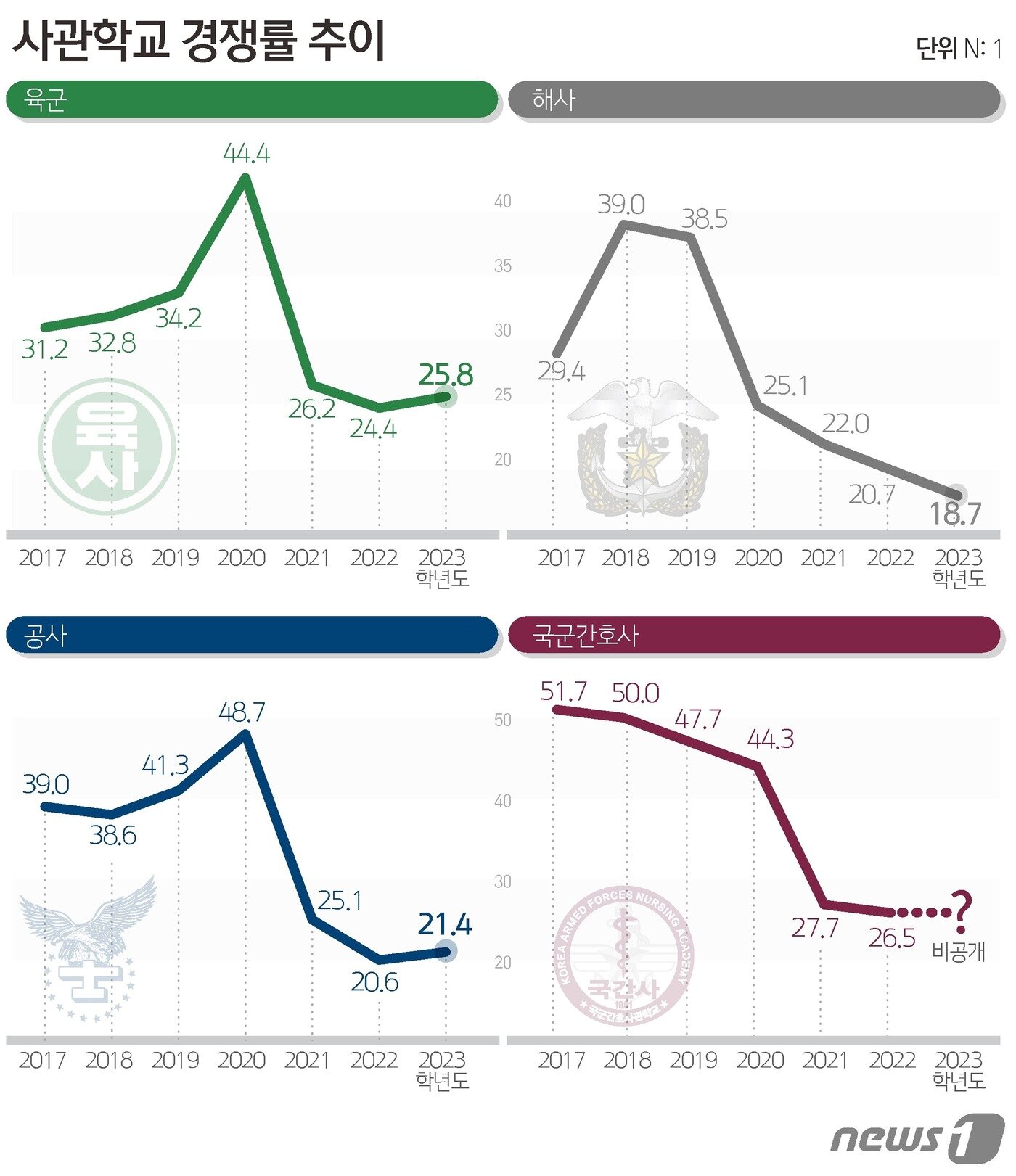 본문 이미지 - ⓒ News1 김초희 디자이너