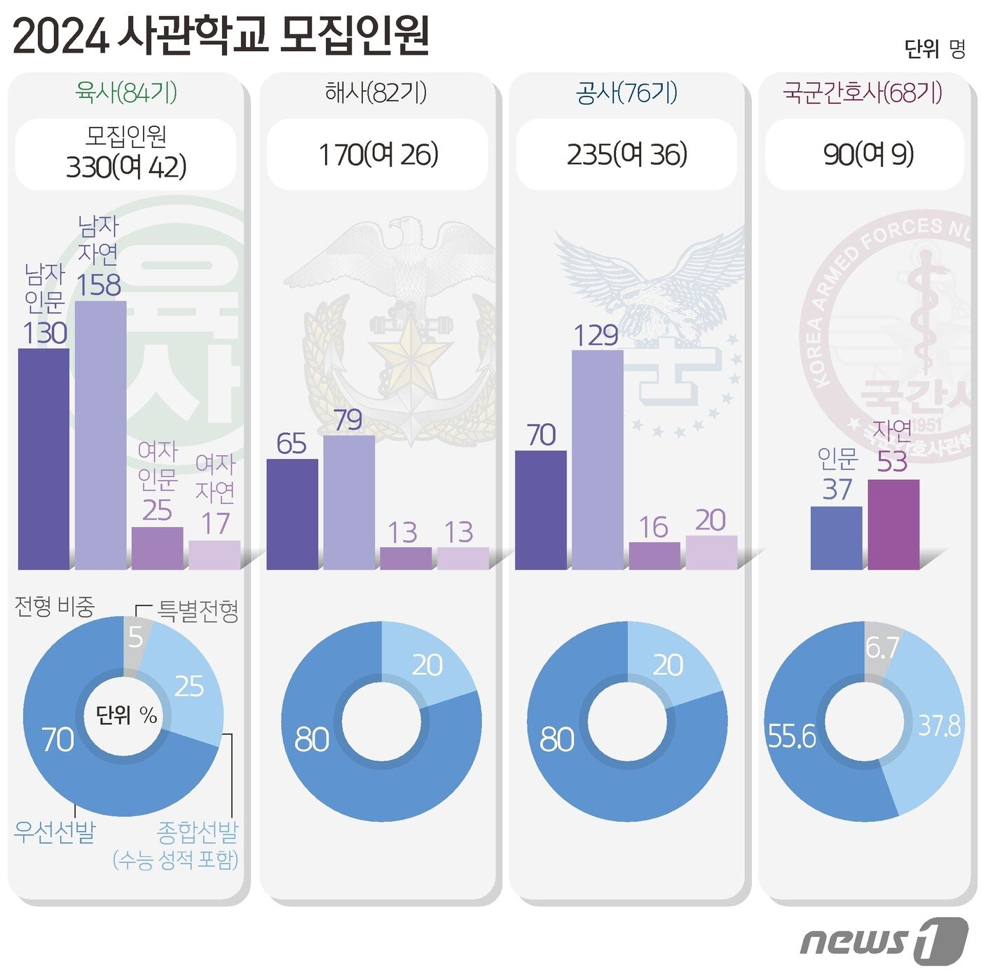 본문 이미지 - ⓒ News1 김초희 디자이너