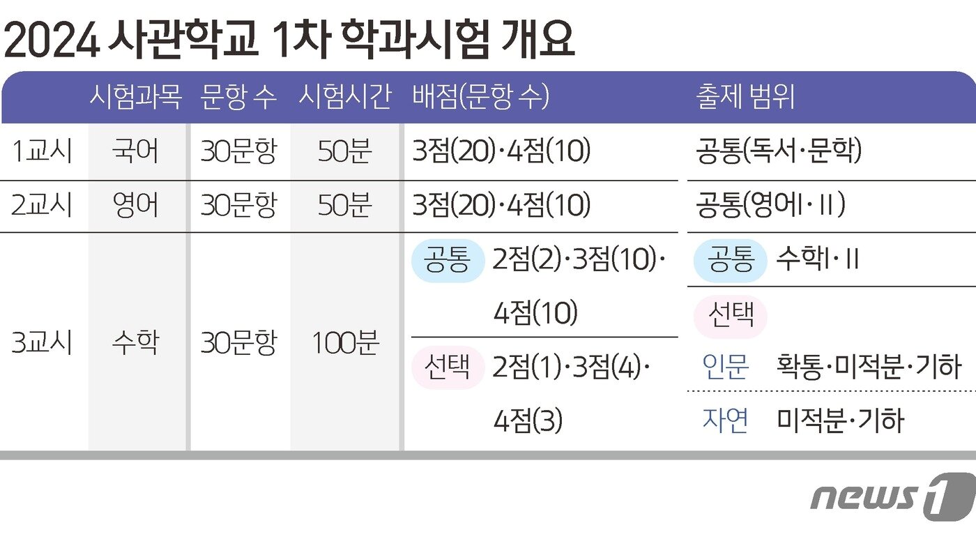 본문 이미지 - ⓒ News1 김초희 디자이너