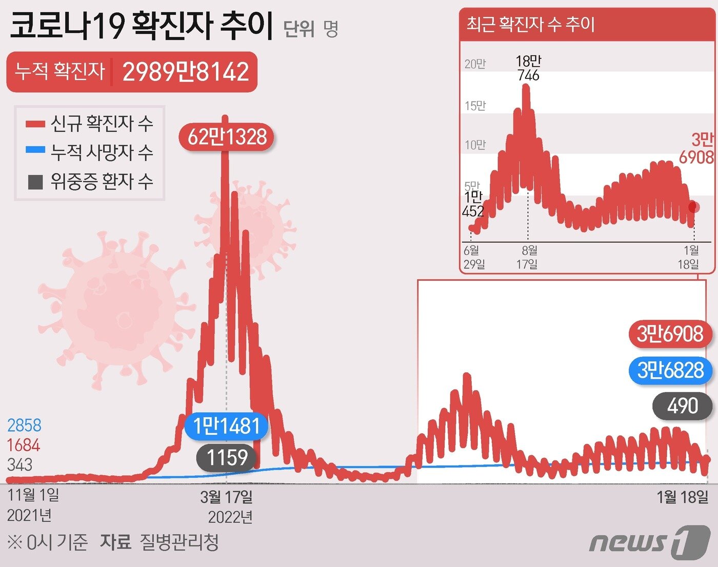 본문 이미지 - ⓒ News1 김초희 디자이너
