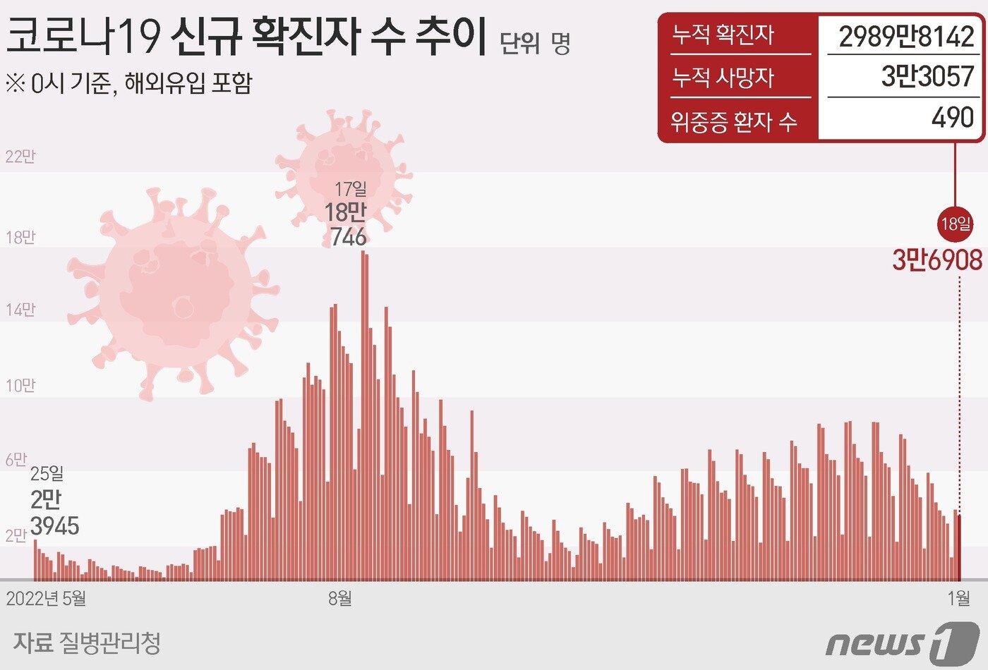 본문 이미지 - ⓒ News1 김초희 디자이너
