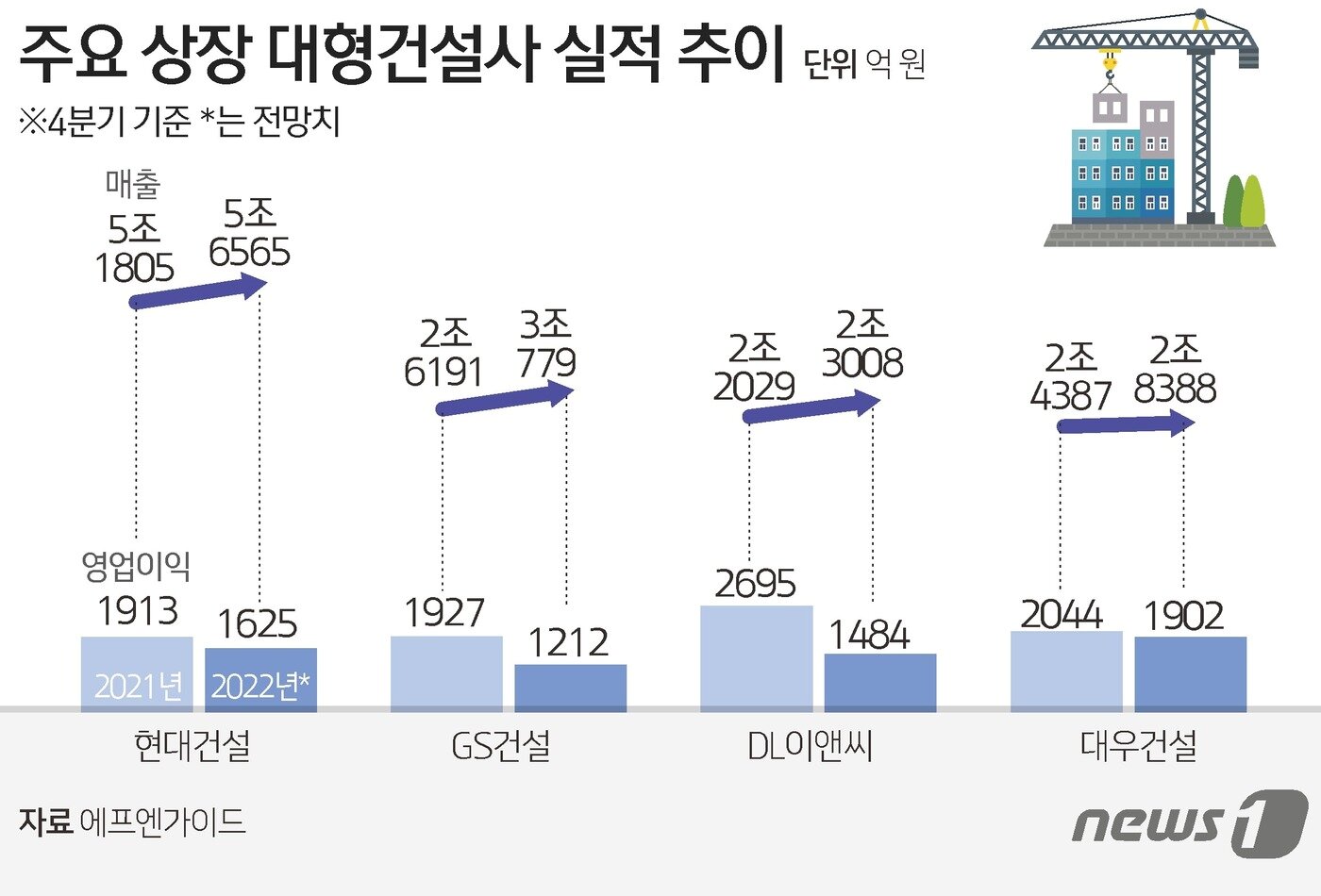 본문 이미지 - ⓒ News1 김초희 디자이너