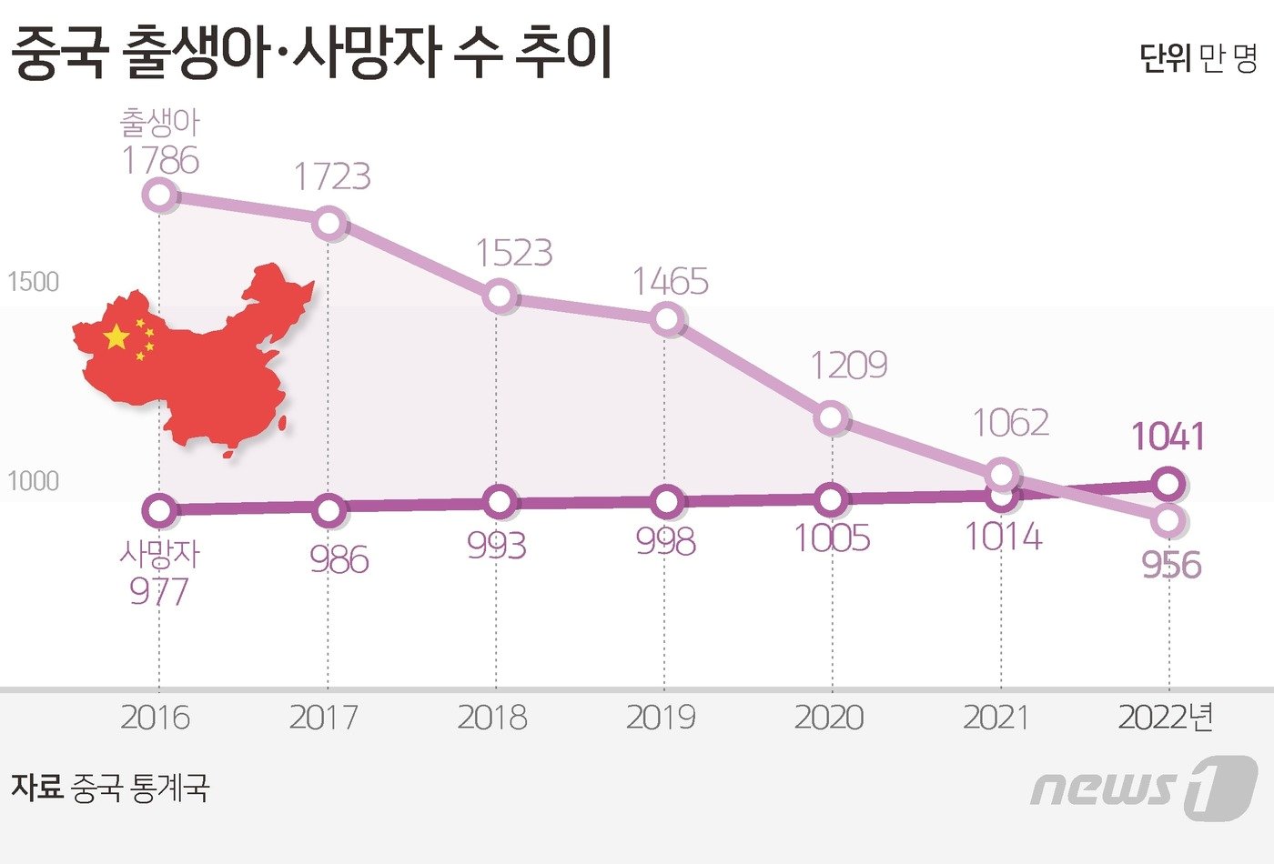 ⓒ News1 김초희 디자이너