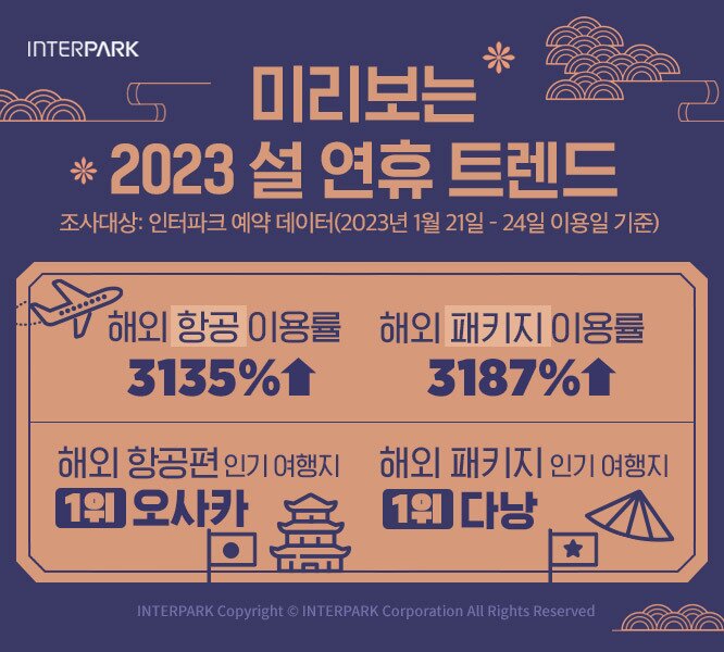 본문 이미지 - 미리 보는 2023 설날 연휴 트렌드(인터파크 제공)