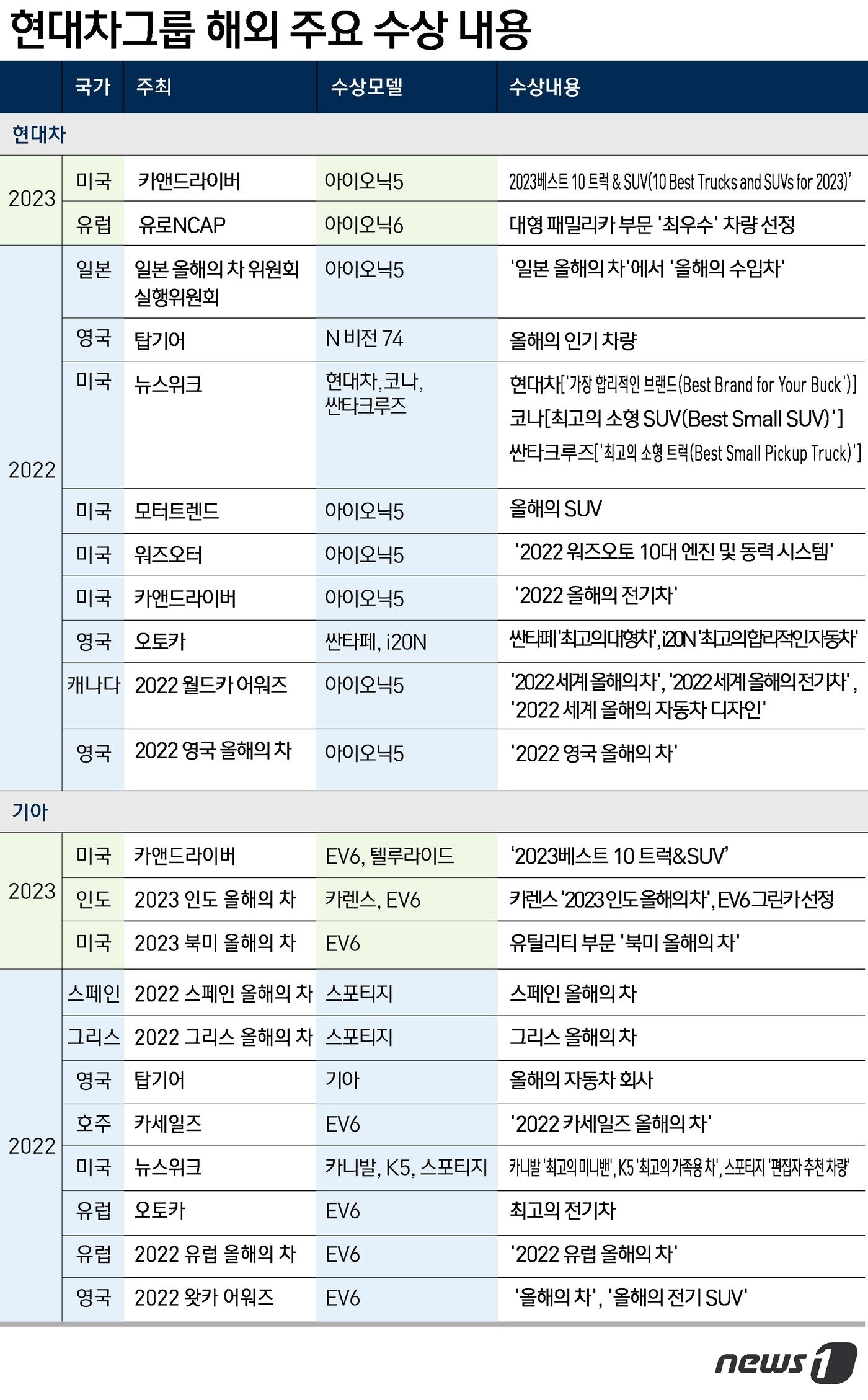 본문 이미지 - ⓒ News1 윤주희 디자이너