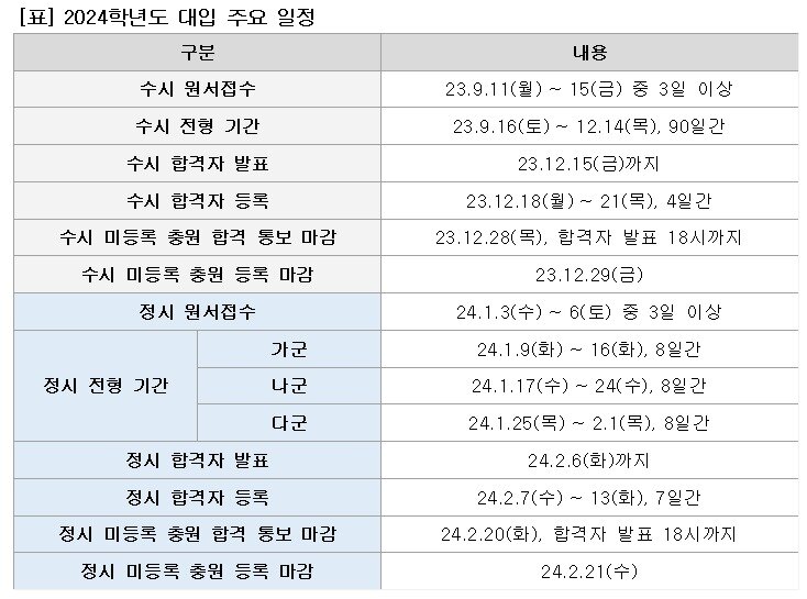 본문 이미지 - &#40;메가스터디 제공&#41;