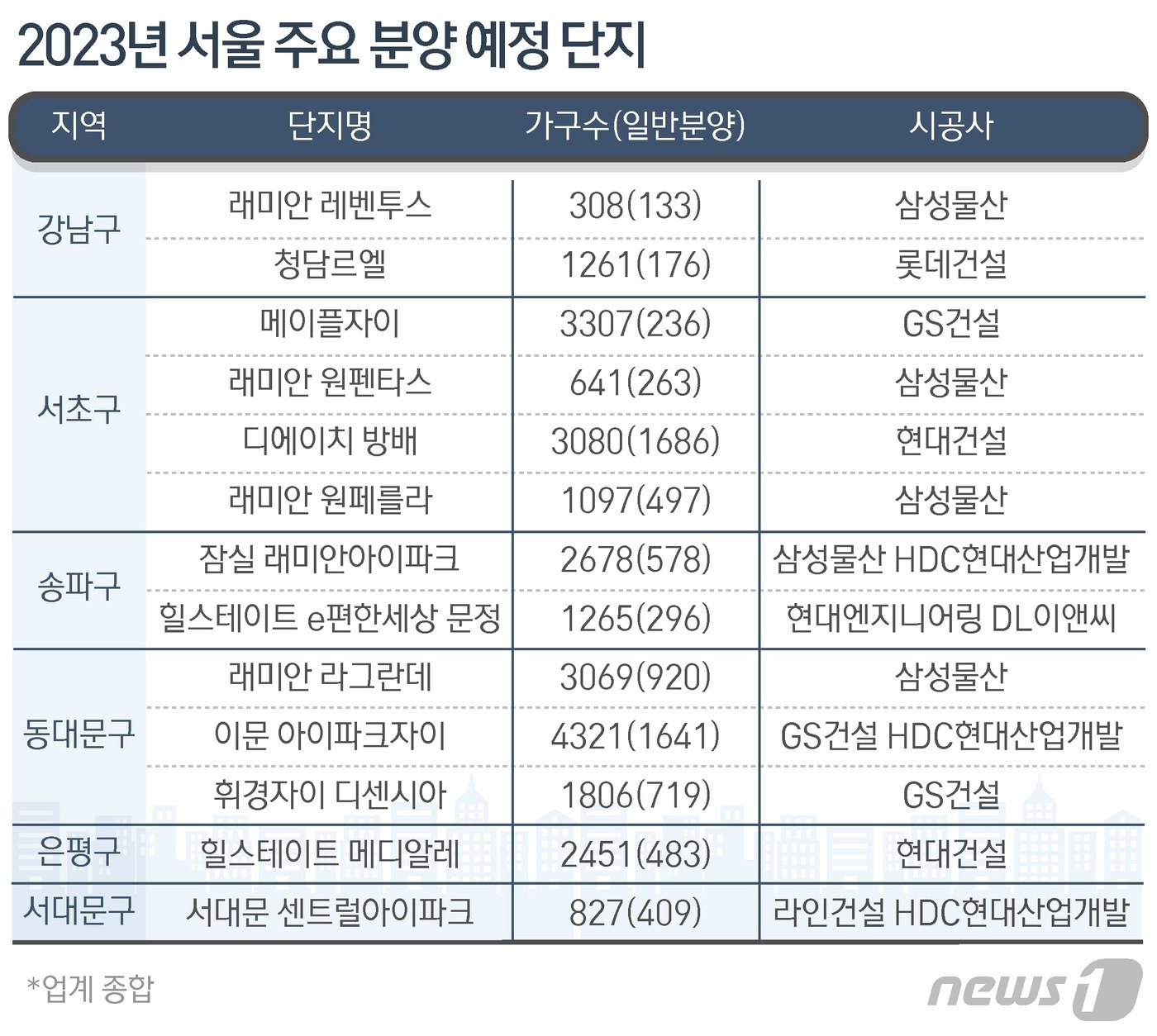 ⓒ News1 최수아 디자이너