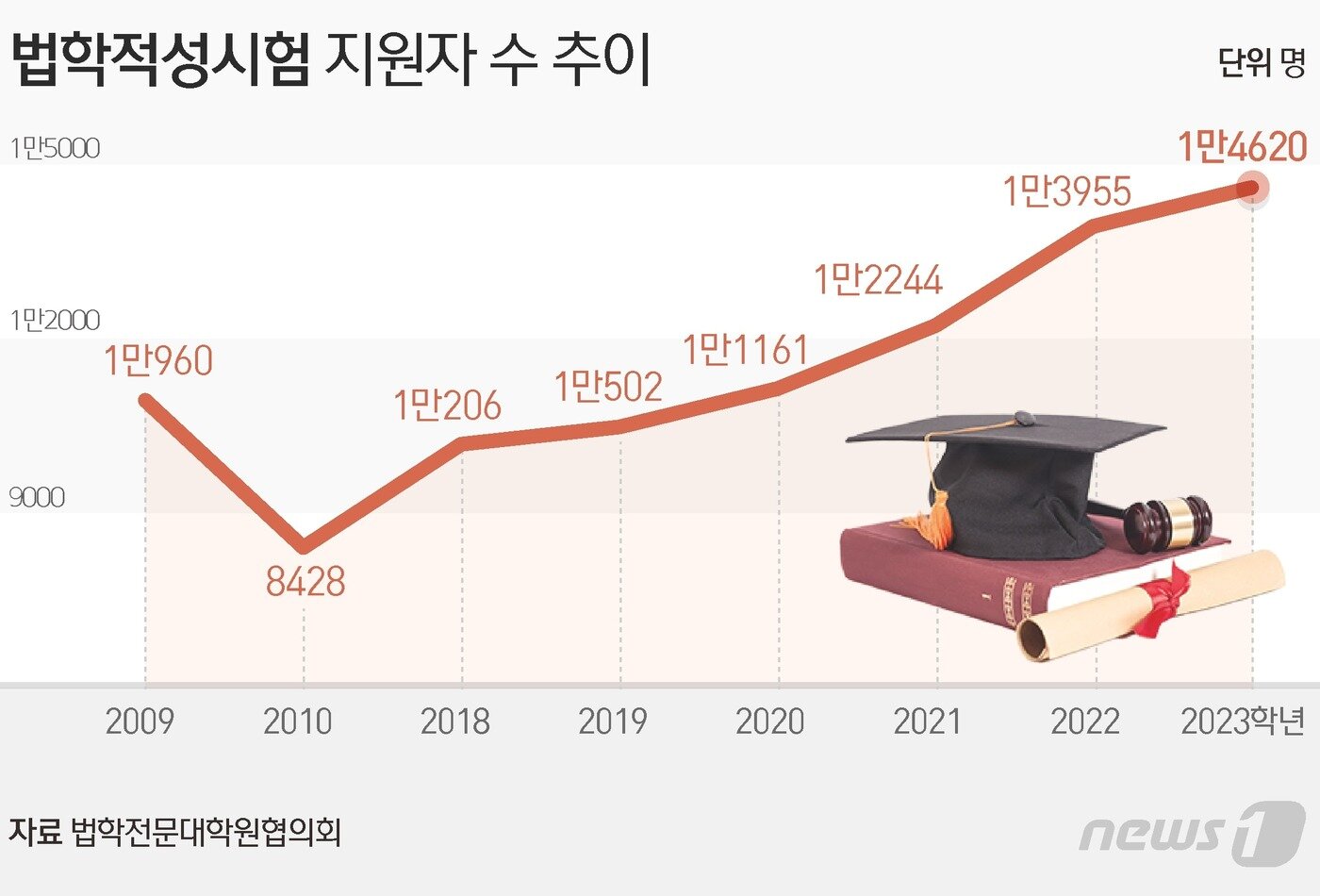 본문 이미지 - ⓒ News1 김초희 디자이너