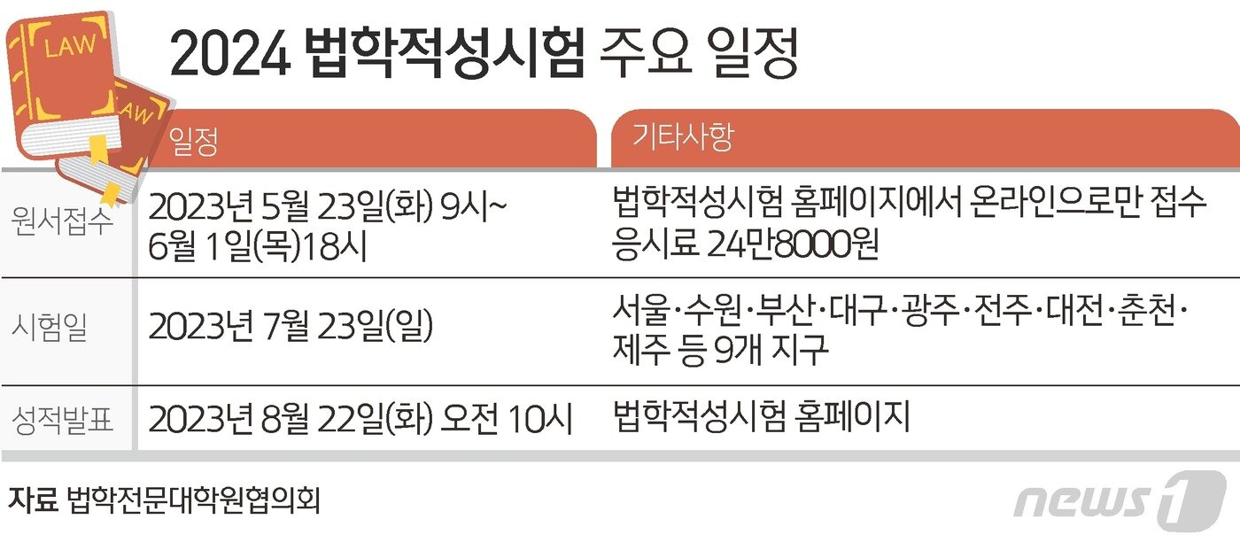 본문 이미지 - ⓒ News1 김초희 디자이너