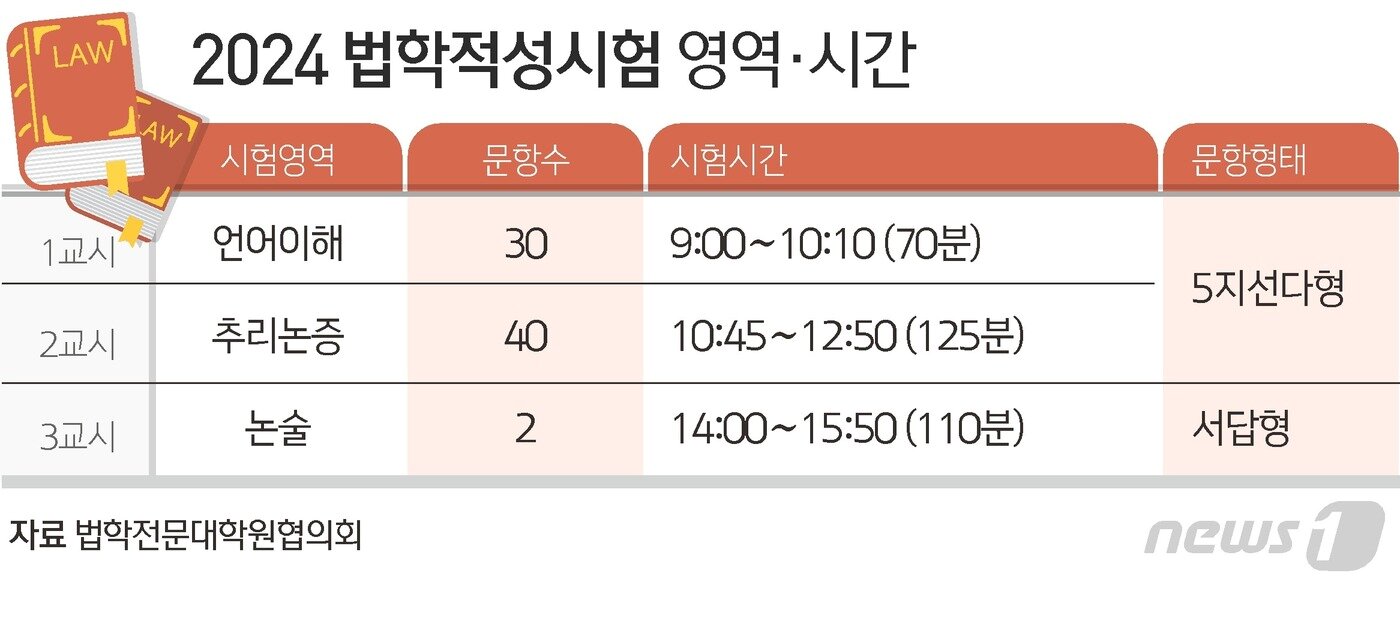 본문 이미지 - ⓒ News1 김초희 디자이너