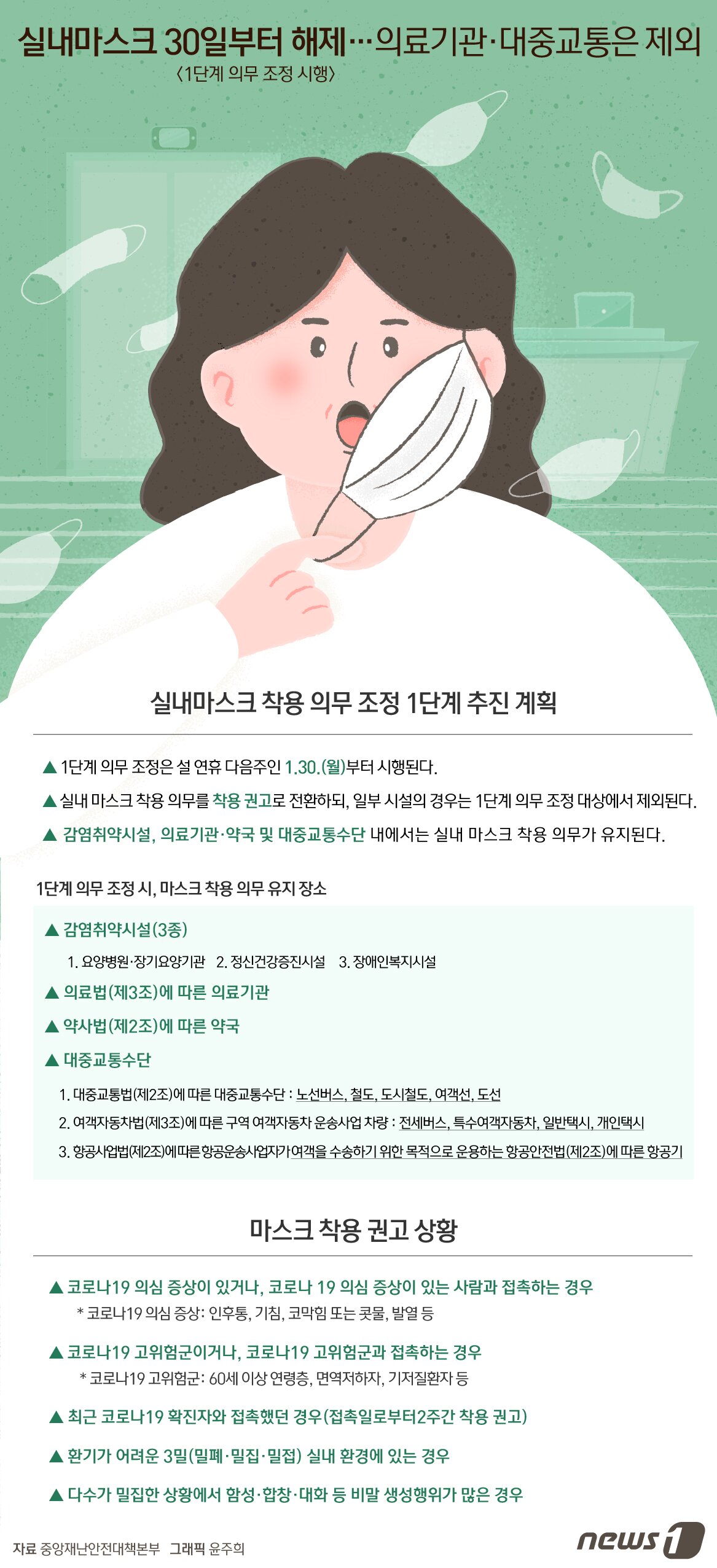 본문 이미지 - ⓒ News1 윤주희 디자이너