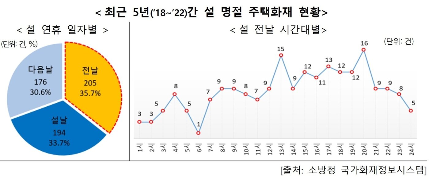 본문 이미지 - 행정안전부 제공. @News1
