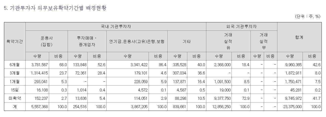 본문 이미지 - LG에너지솔루션 공시