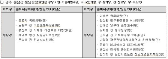 본문 이미지 - 22대 총선 광주 동남갑·동남을 출마예정자./뉴스1 ⓒ News1 박준배 기자