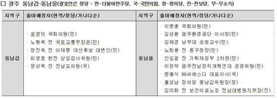 22대 총선 광주 동남갑·동남을 출마예정자./뉴스1 ⓒ News1 박준배 기자