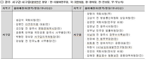 22대 총선 광주 서구갑·서구을 출마예정자./뉴스1 ⓒ News1 박준배 기자