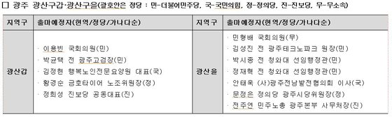 본문 이미지 - 22대 총선 광주 광산갑·광산을 출마예정자./뉴스1 ⓒ News1 박준배 기자