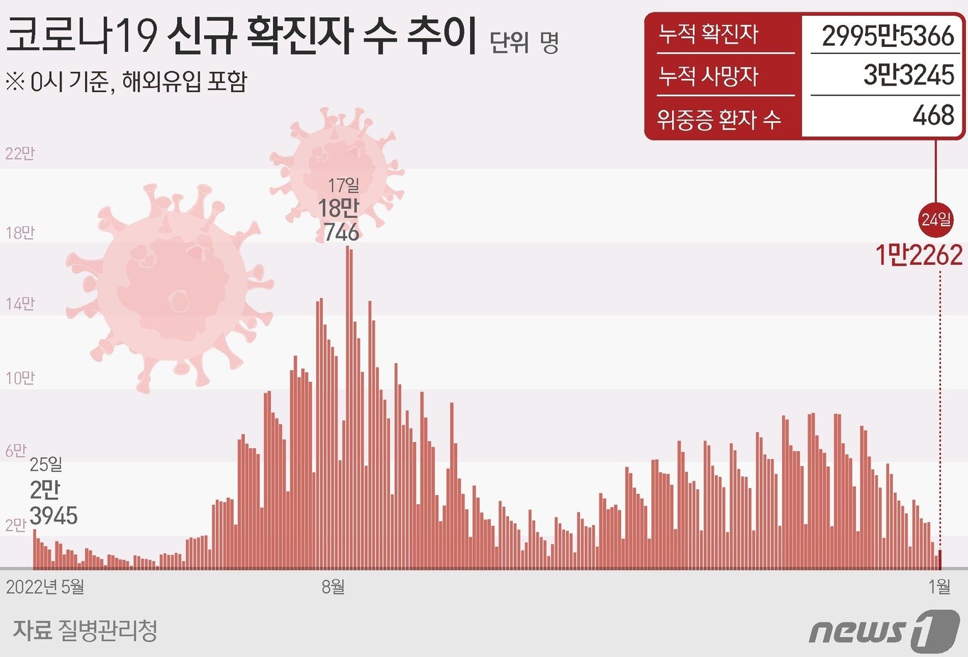 본문 이미지 - ⓒ News1 윤주희 디자이너