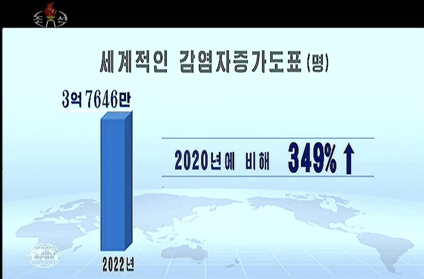 본문 이미지 - 조선중앙TV가 23일 방송한 특집 '2022년과 3대 위기'(조선중앙TV 캡처) ⓒ News1 