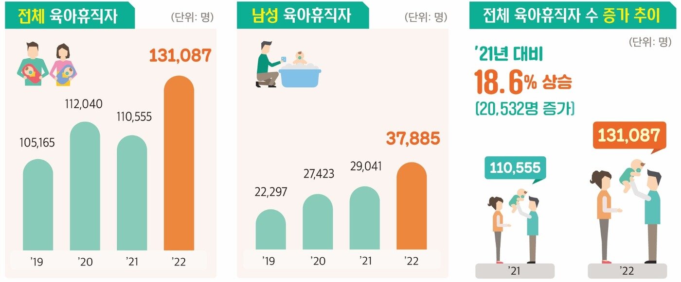 본문 이미지 - (고용노동부 제공)