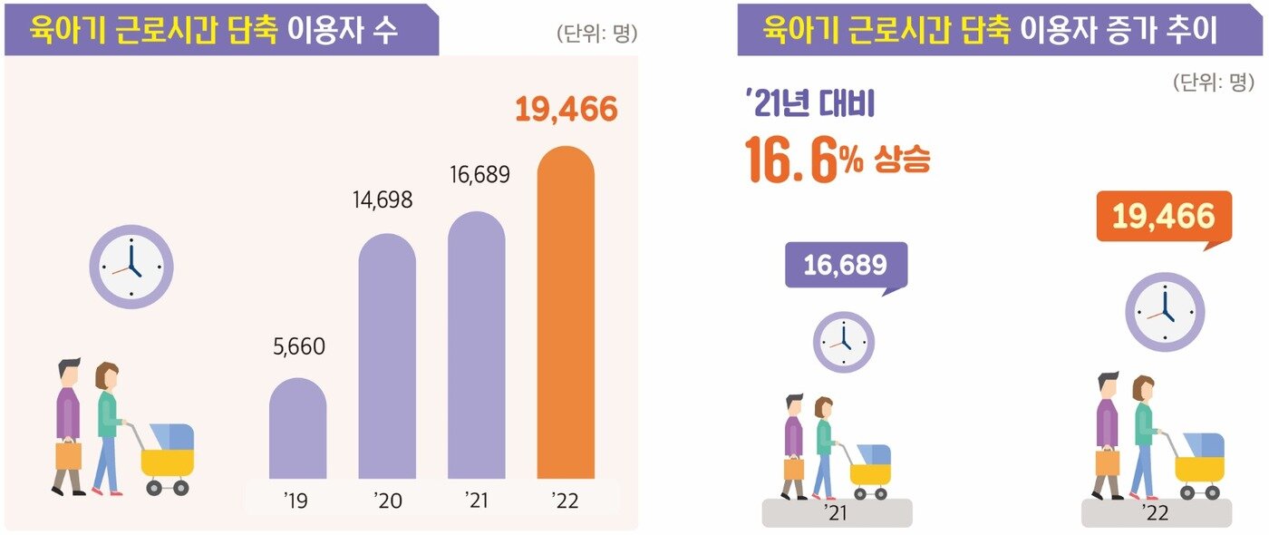 &#40;고용노동부 제공&#41;