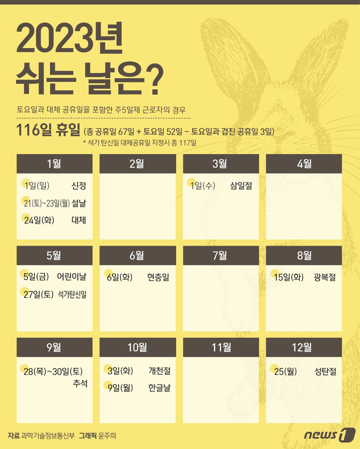 본문 이미지 - ⓒ News1 윤주희 디자이너