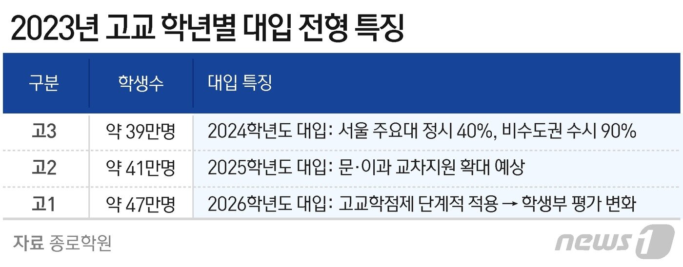 본문 이미지 - ⓒ News1 윤주희 디자이너