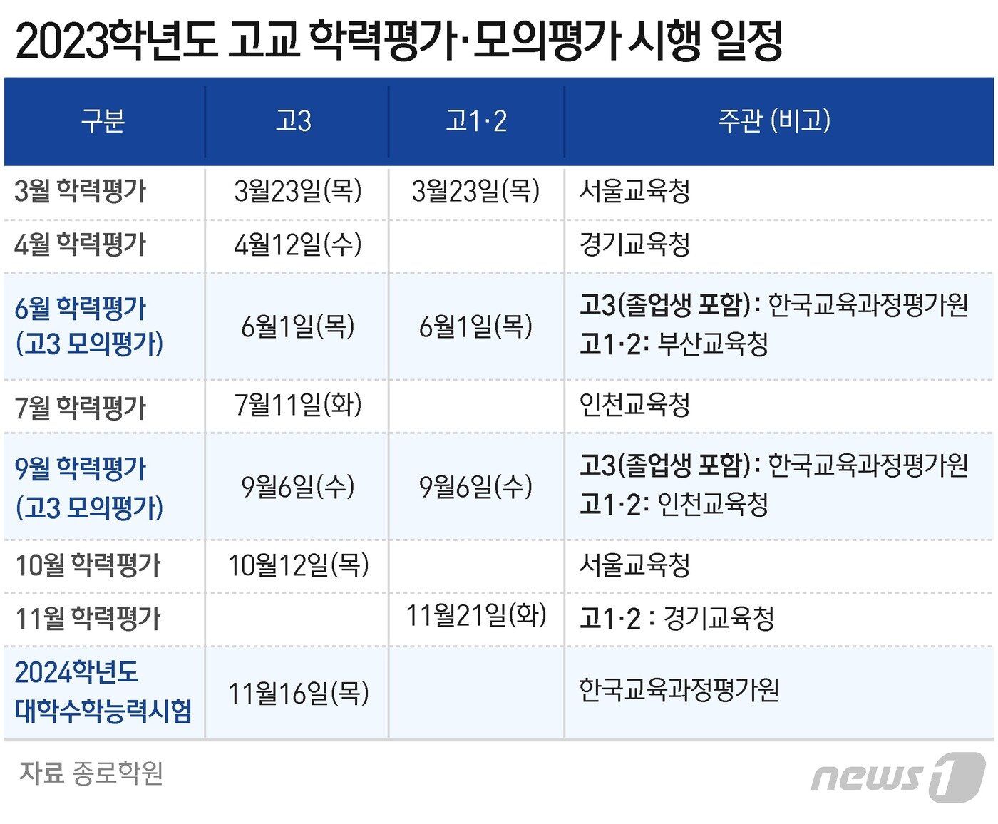 본문 이미지 - ⓒ News1 윤주희 디자이너