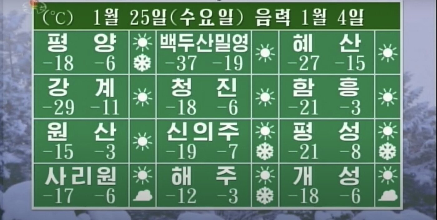 본문 이미지 - 평양의 25일 아침 최저기온이 영하 18도까지 내려갈 것이라고 조선중앙TV가 예보했다. &#40;조선중앙TV 캡처&#41; ⓒ News1  