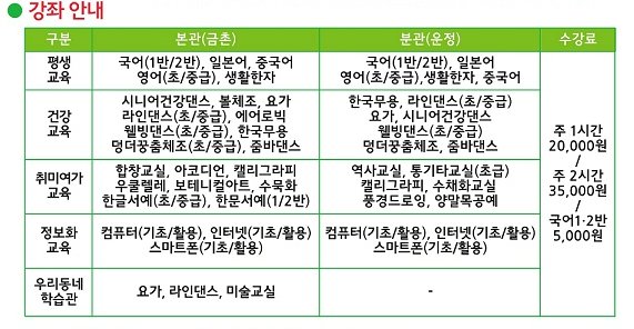 파주시노인복지관 2023년 상반기 평생학습 프로그램 강좌. &#40;파주시노인복지관 홈페이지&#41;