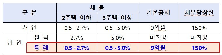 &#40;기재부 제공&#41;