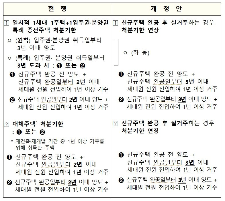 본문 이미지 - &#40;기재부 제공&#41;