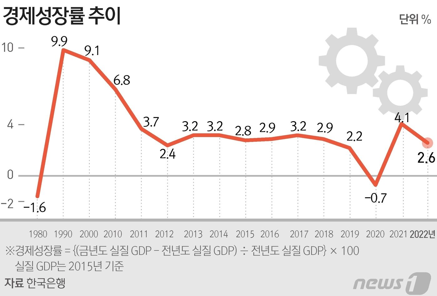 본문 이미지 - ⓒ News1 김초희 디자이너