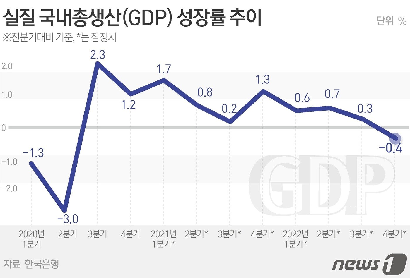 본문 이미지 - ⓒ News1 김초희 디자이너