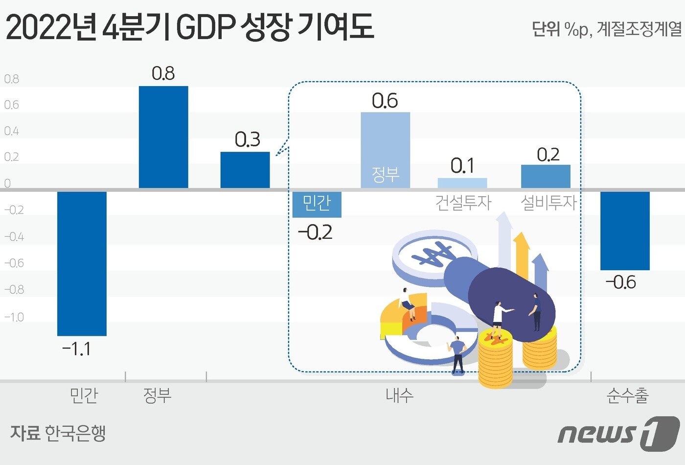 본문 이미지 - ⓒ News1 김초희 디자이너