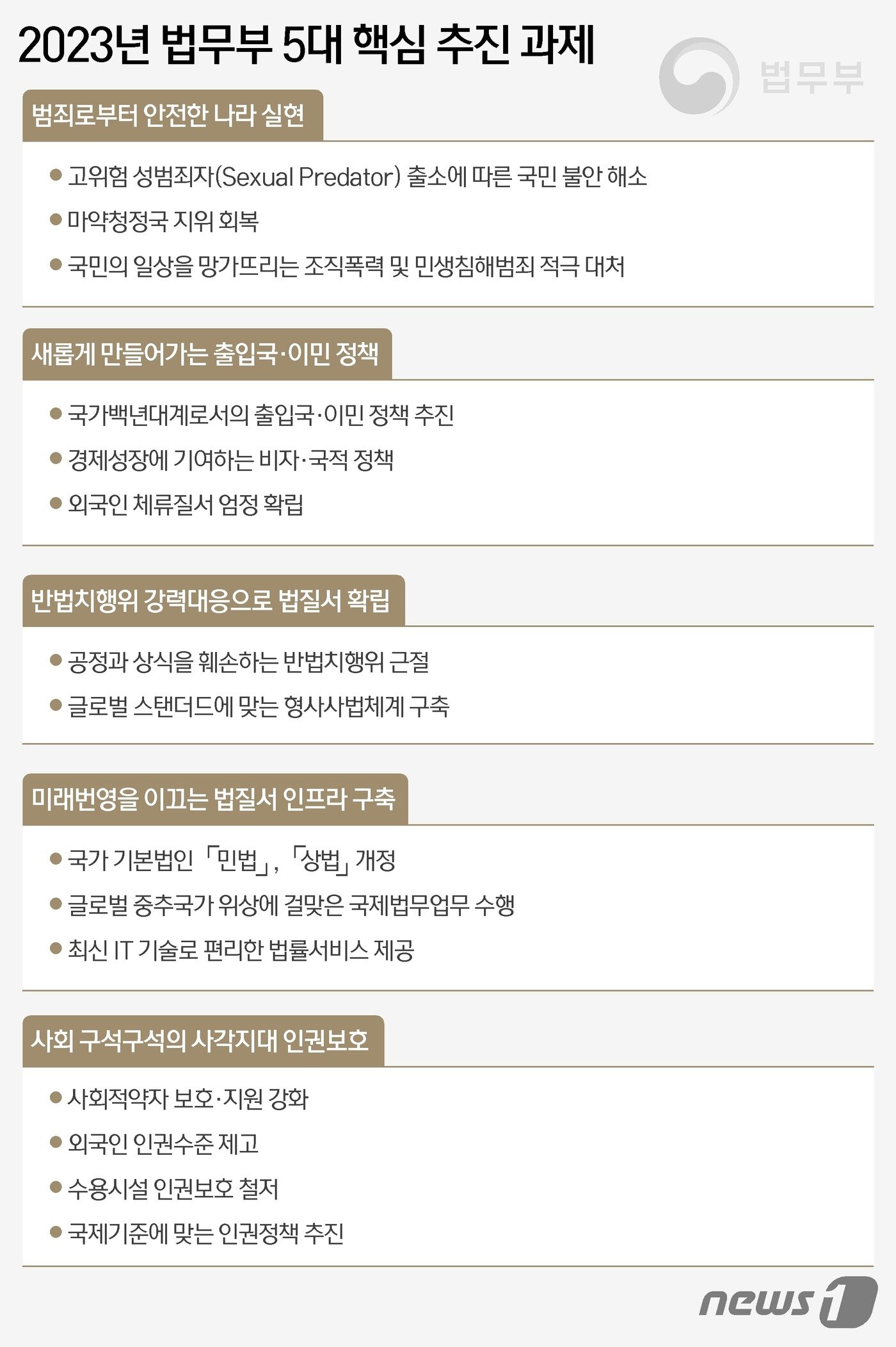 본문 이미지 - ⓒ News1 윤주희 디자이너