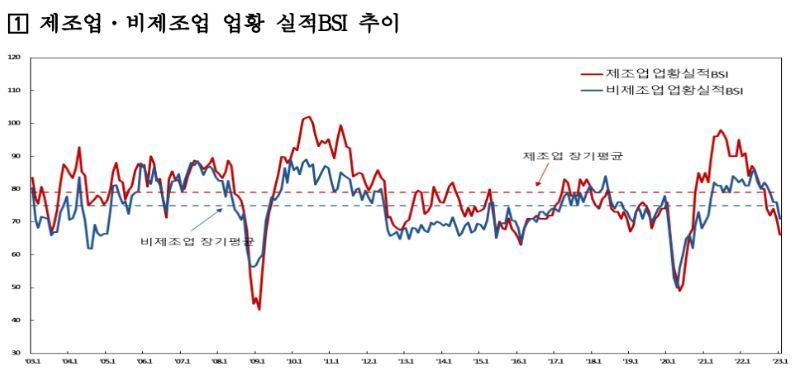 본문 이미지 - (한은 제공)
