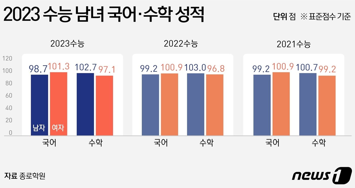 본문 이미지 - ⓒ News1 윤주희 디자이너