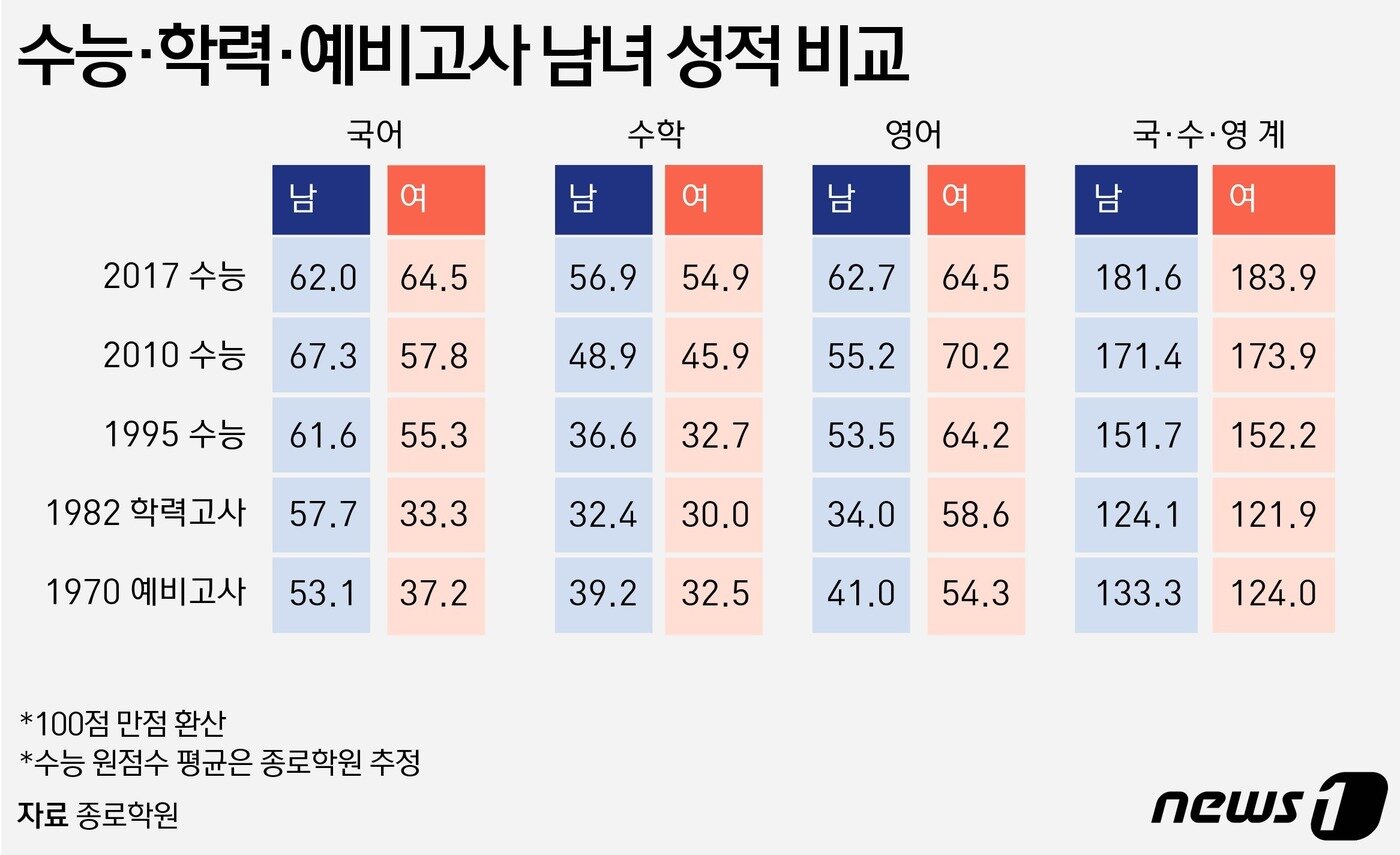 본문 이미지 - ⓒ News1 윤주희 디자이너