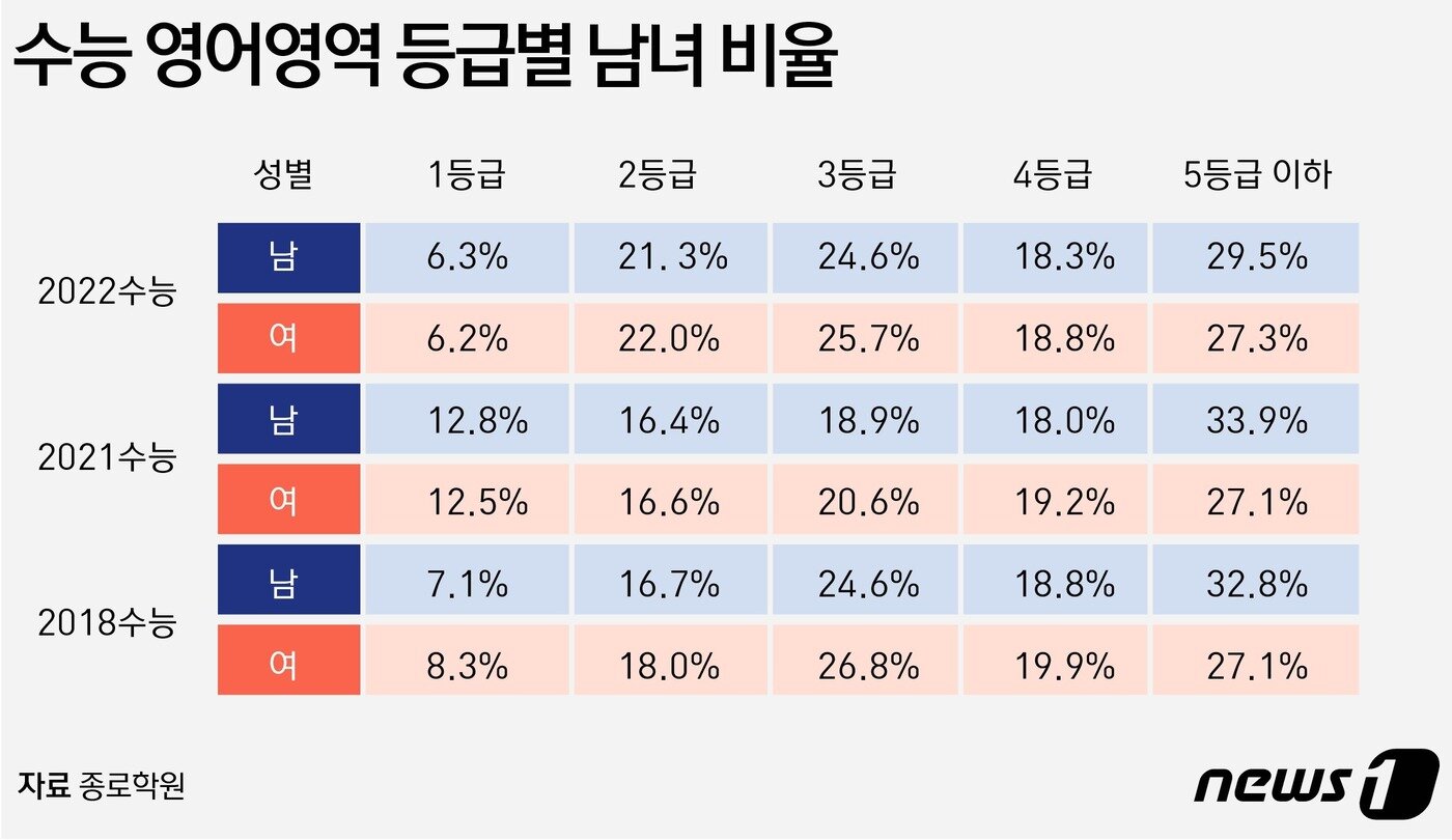 본문 이미지 - ⓒ News1 윤주희 디자이너