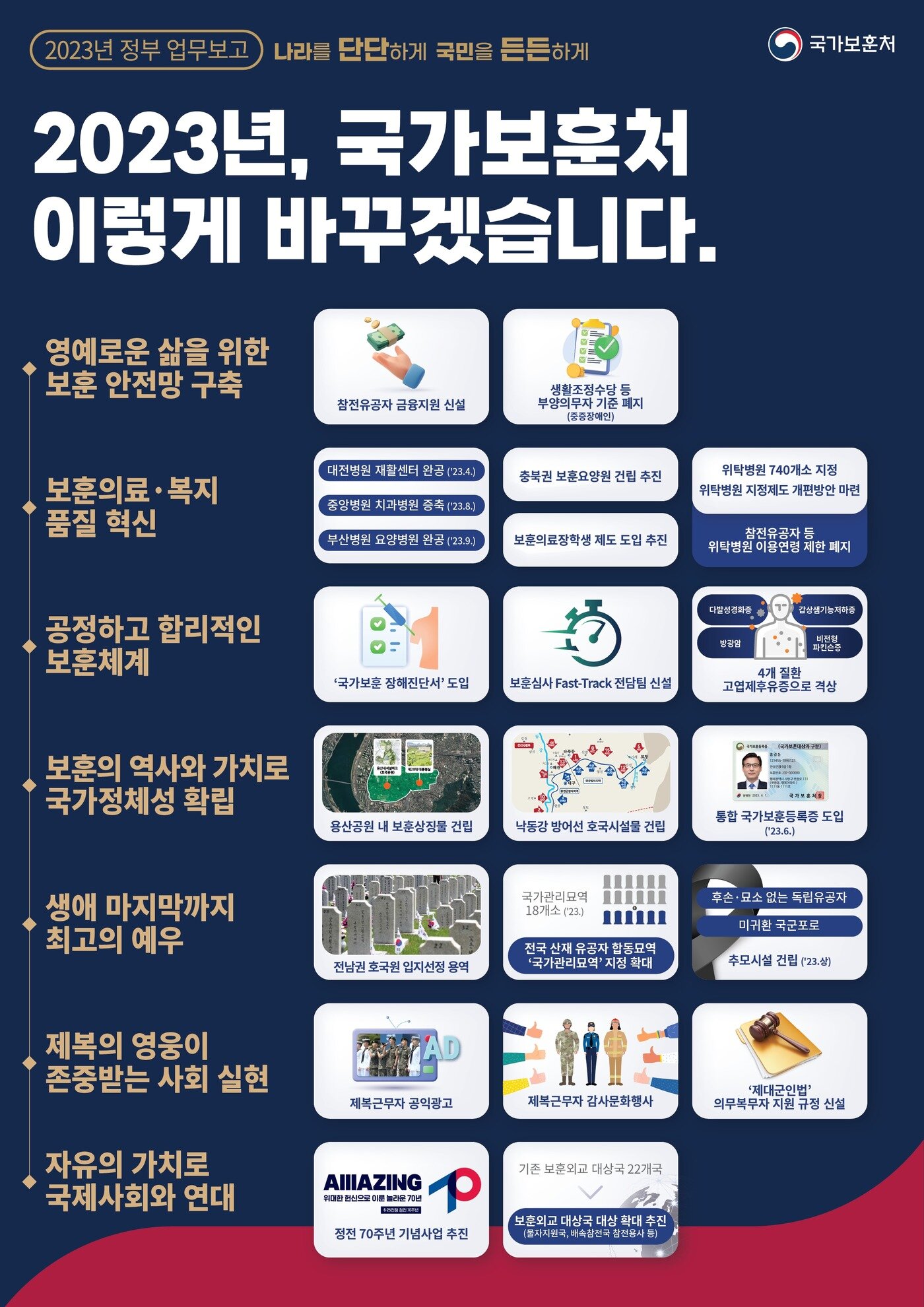 본문 이미지 - (국가보훈처 제공)