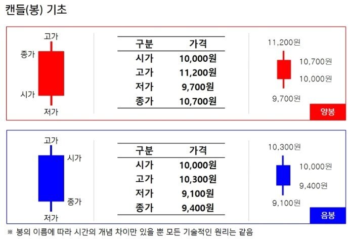 본문 이미지 - (키움증권 블로그 화면 갈무리)