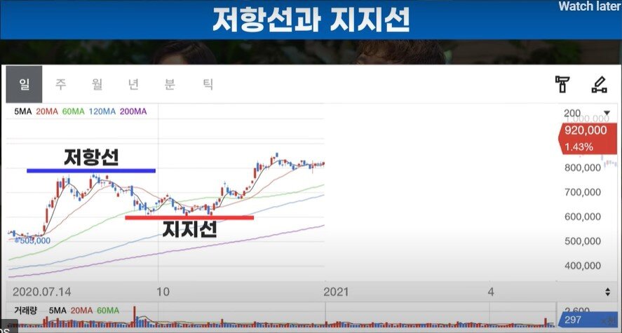 본문 이미지 - (대신증권 유튜브 화면 갈무리)