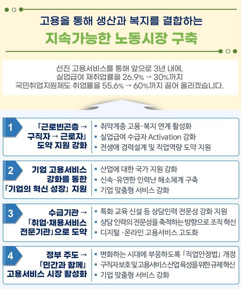 본문 이미지 - 고용서비스 고도화 추진방향(고용노동부 제공). 2023.01.29/뉴스1