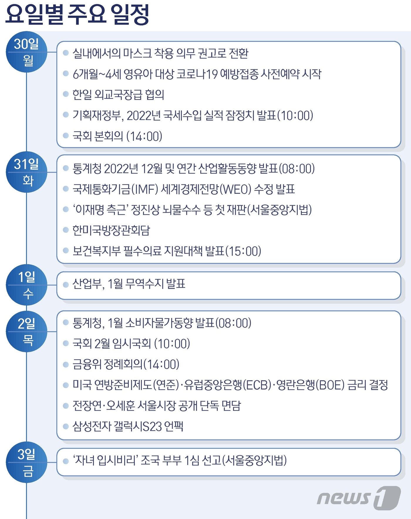 본문 이미지 - ⓒ News1 김초희 디자이너