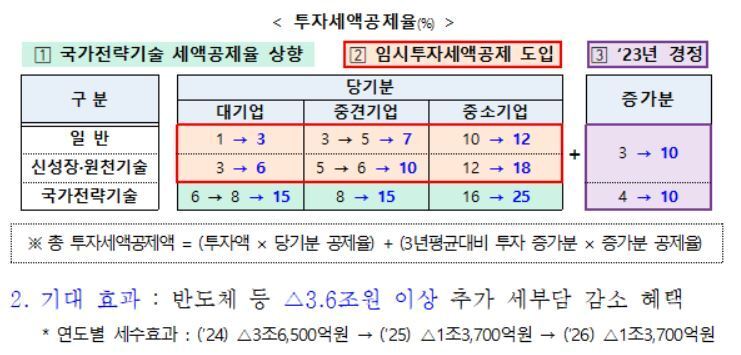본문 이미지 - (기재부 제공)
