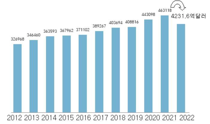 본문 이미지 - (자료 : 통계청, 한은)