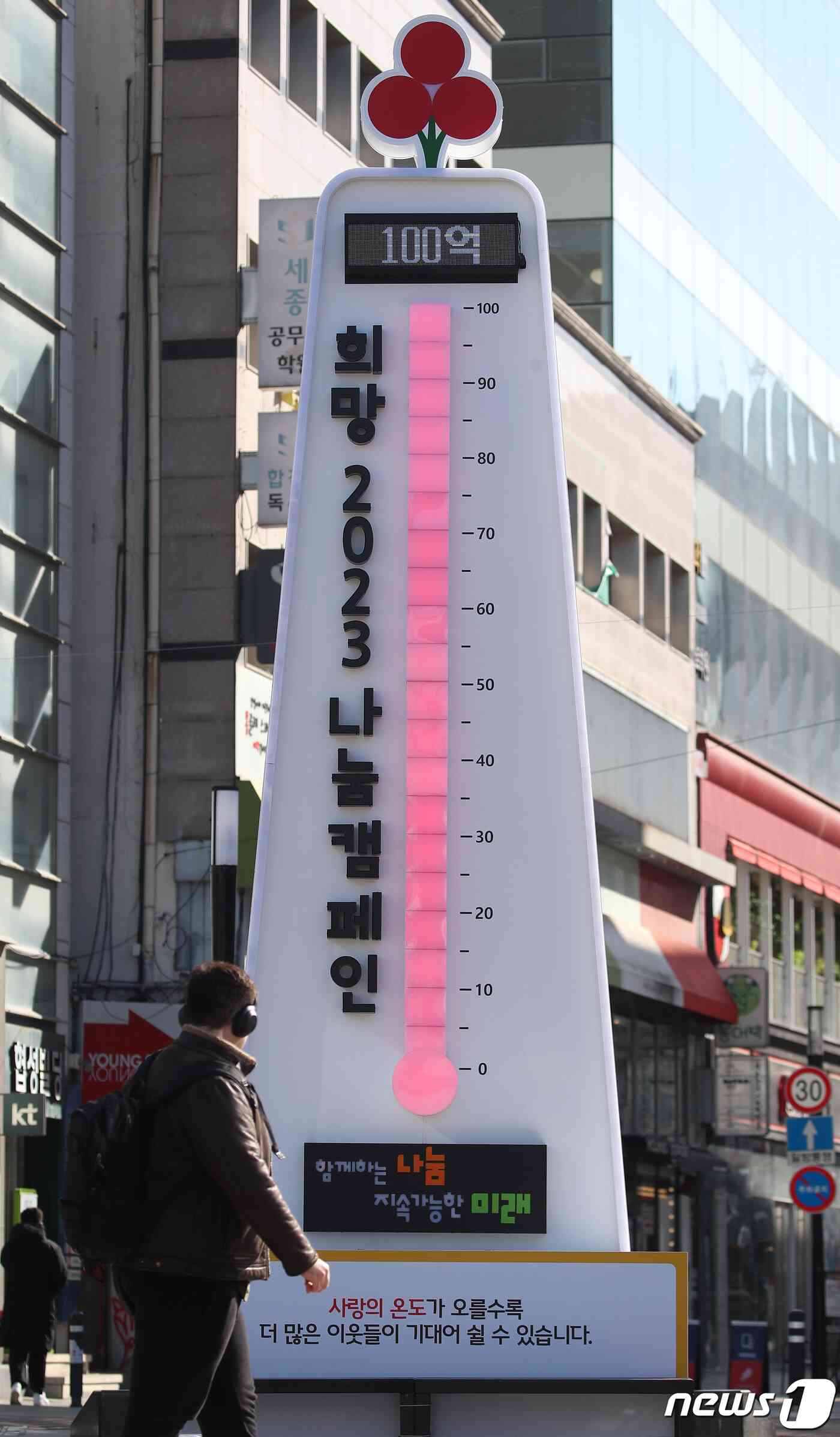 지난해 1월30일 대구 중구 동성로에 설치된 '사랑의 온도탑'이 100도를 넘어 수은주를 가득 채우고 있다. 대구 사회복지공동모금회는 희망2023나눔캠페인 시작 61일 만에 목표액 100억원 모금에 성공했다고 밝혔다. 2023.1.30/뉴스1 © News1 공정식 기자